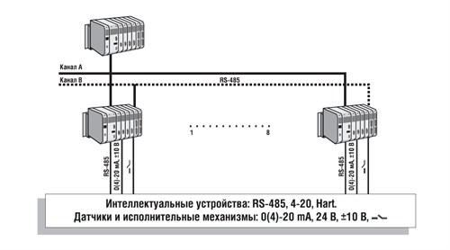 Удаленный ввод/вывод